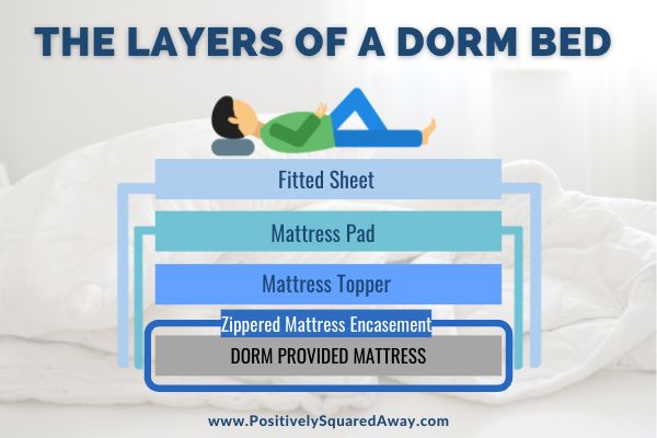 Layers of a dorm bed